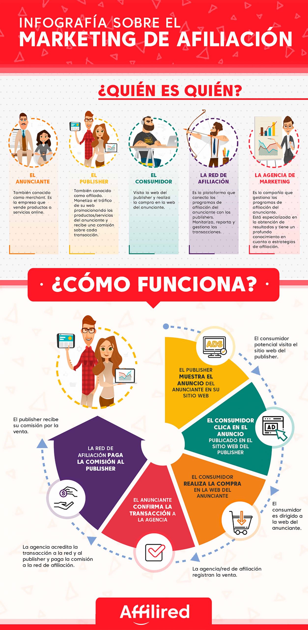 INFOGRAFÍA-PERFORMANCE-MARKETING-AFFILIRED