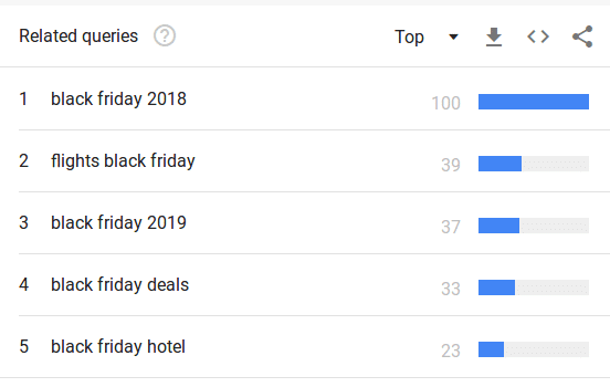 Tendencias Black Friday