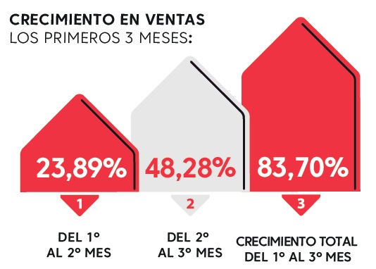 Resultados-Latam-Airlines-Affilired-Caso-de-Exito
