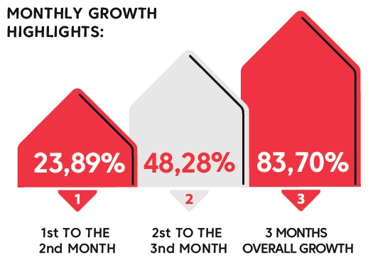 Results-Latam-Airlines-Success-Story